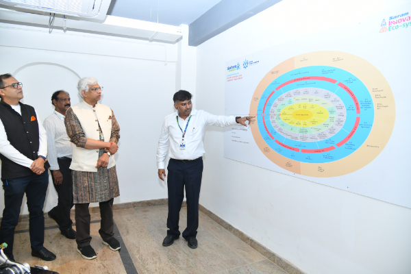 Innovation gains speed on Day 3 at SIH 2025 (20)